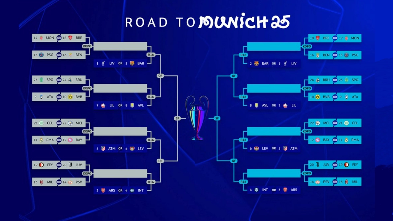 Así quedaron las llaves de los playoff de la UEFA Champions League