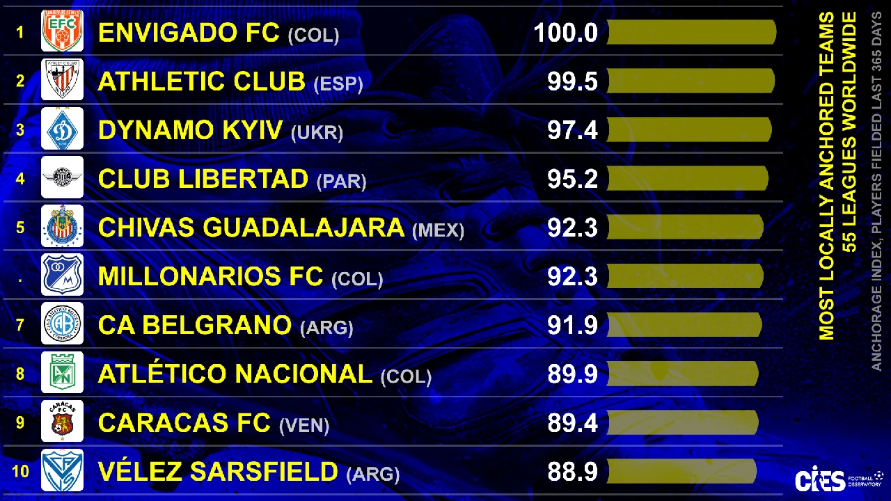 envigado-mejor-equipo-mundo-formacion-jugadores-cantera
